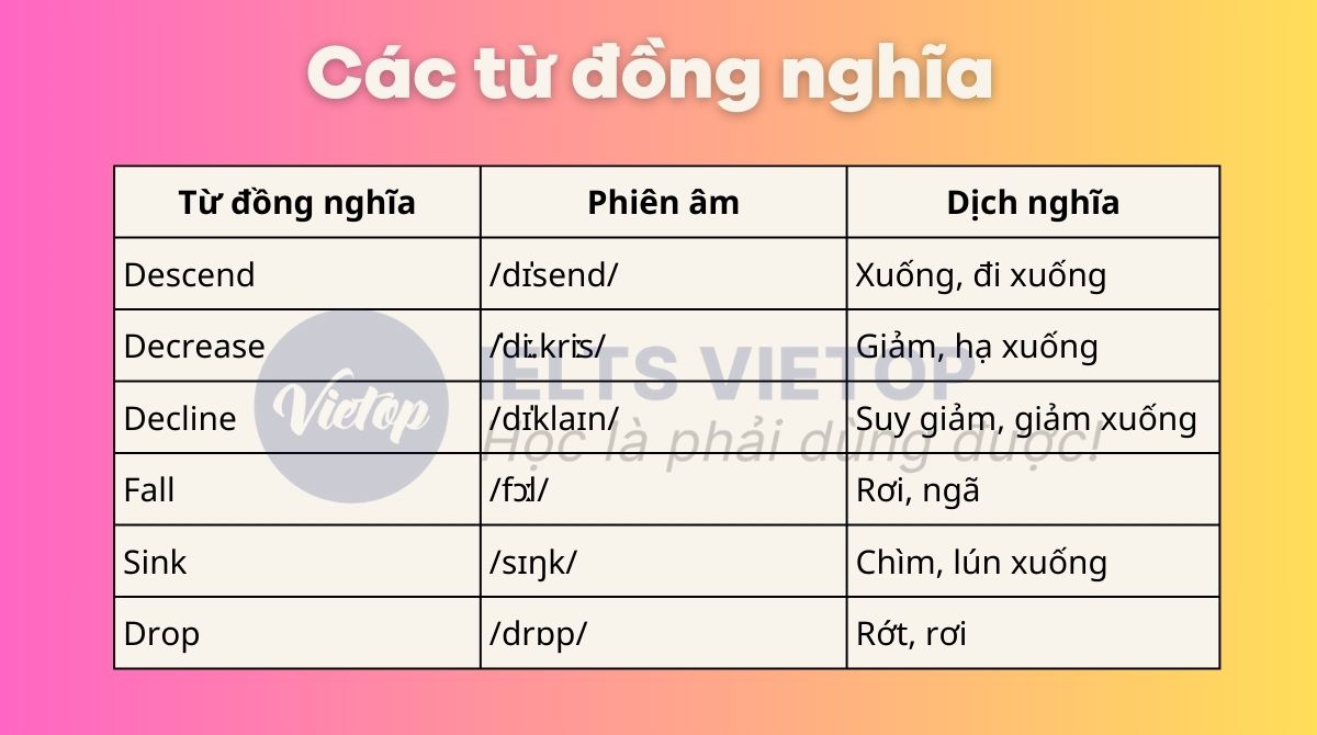 Các từ đồng nghĩa go down