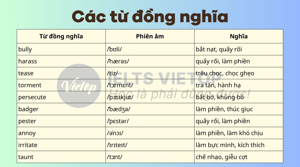 Các từ đồng nghĩa với pịck on