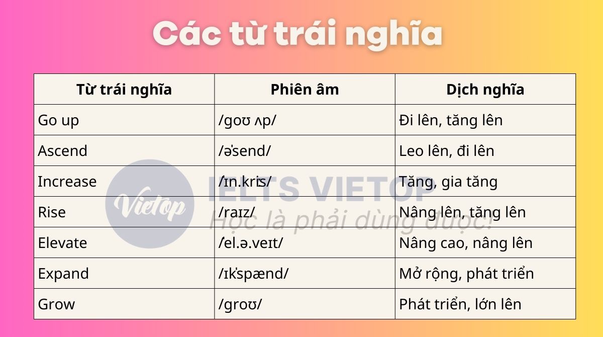 Các từ trái nghĩa với go down