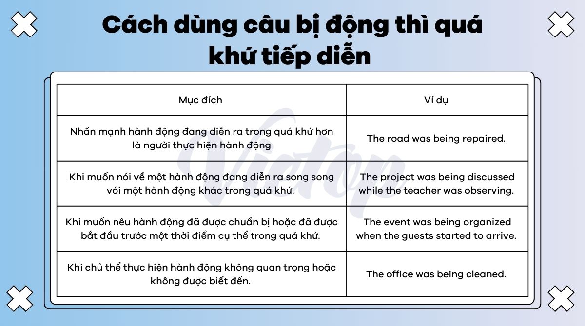 Cách dùng câu bị động thì quá khứ tiếp diễn