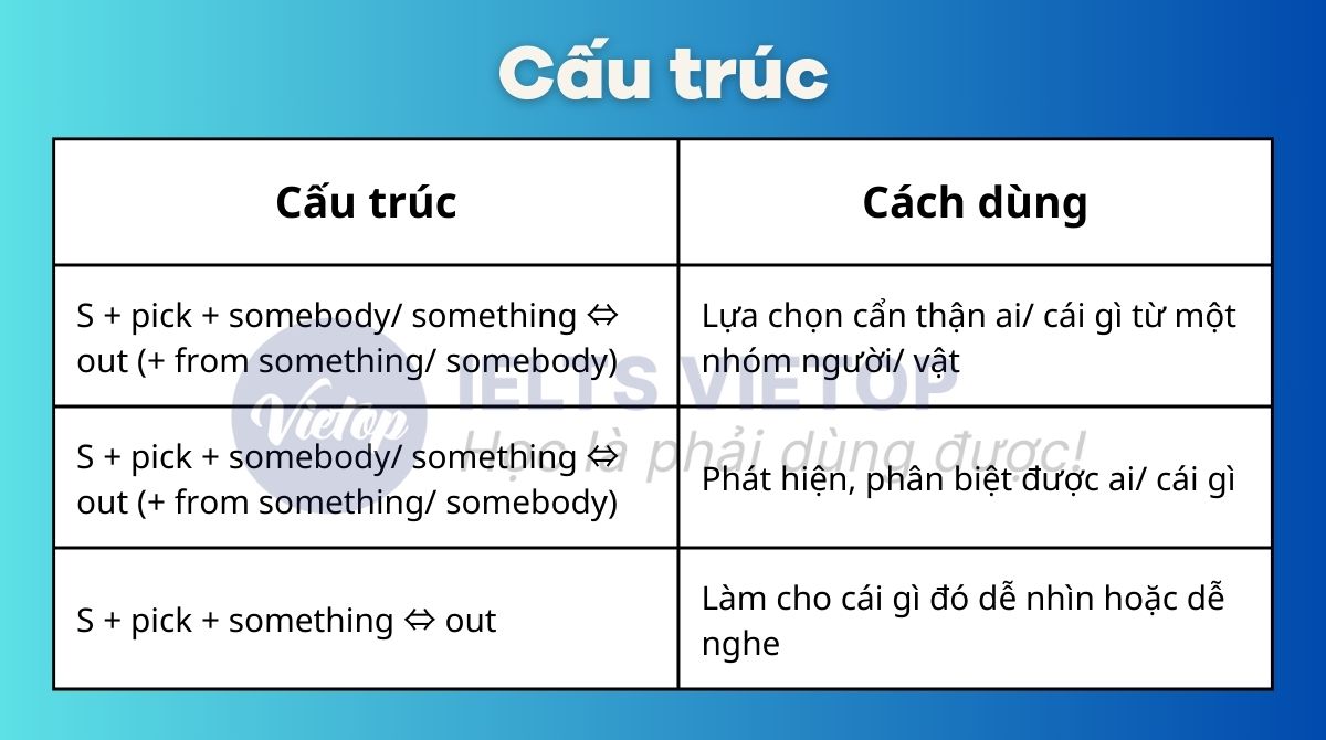 Cấu trúc của pick out