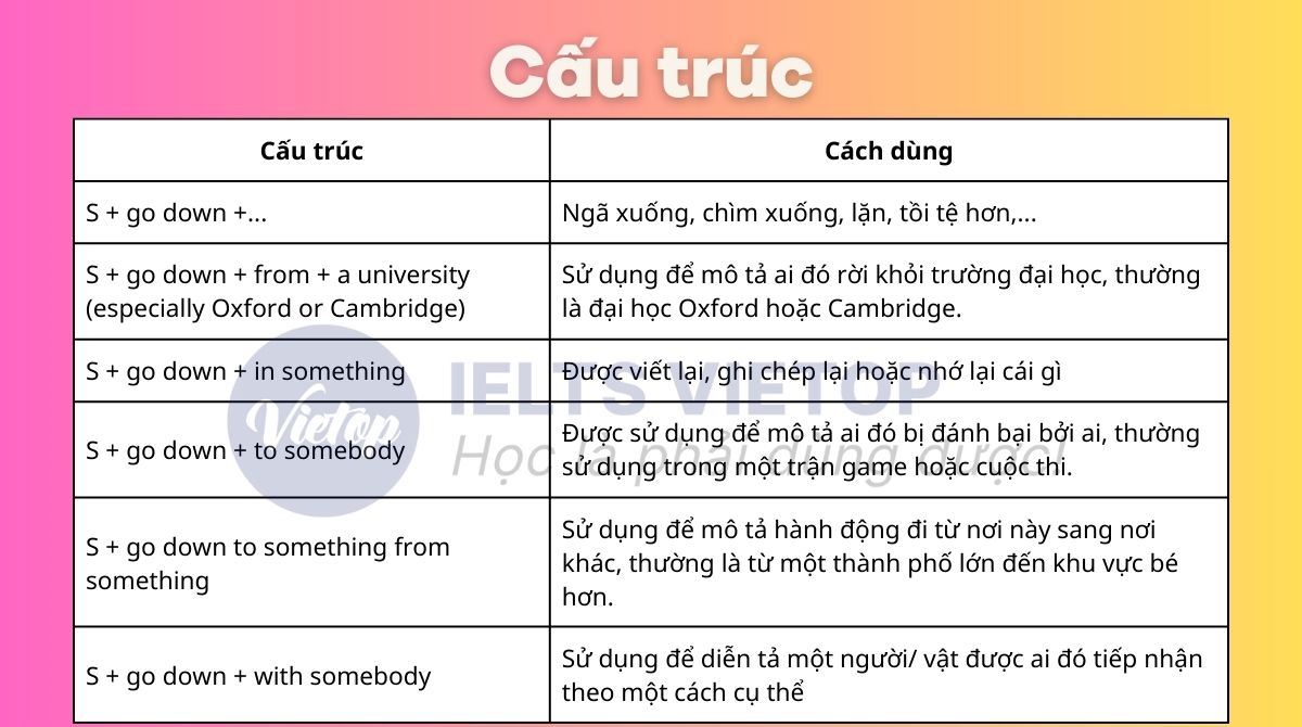 Cấu trúc go down