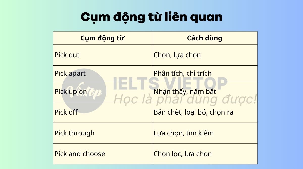 Cụm động từ liên quan đến pick on