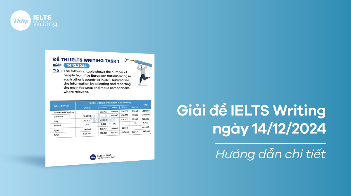 [ACE THE TEST] Giải đề IELTS Writing ngày 14/12/2024