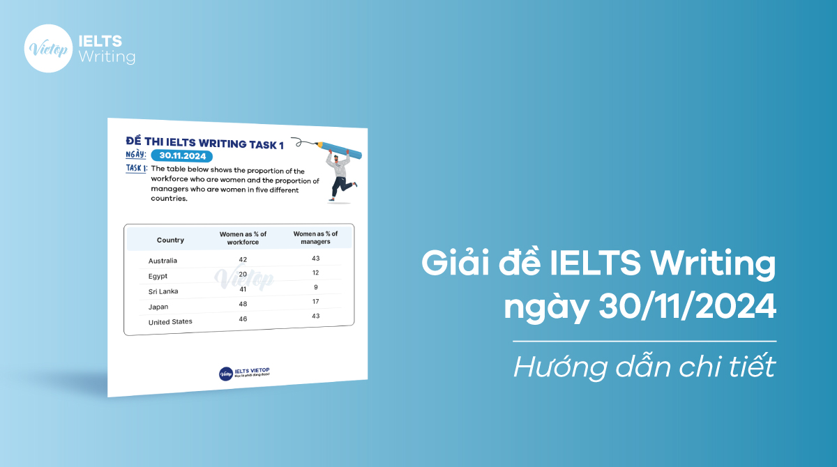 [ACE THE TEST] Giải đề IELTS Writing ngày 30/11/2024