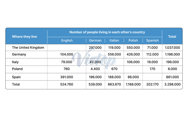 Giải đề IELTS Writing Task 1 ngày 14/12/2024