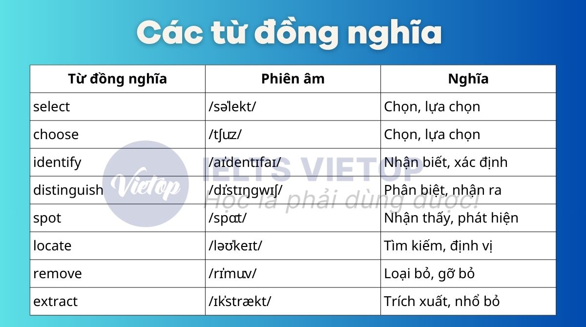 Từ đồng nghĩa pick out