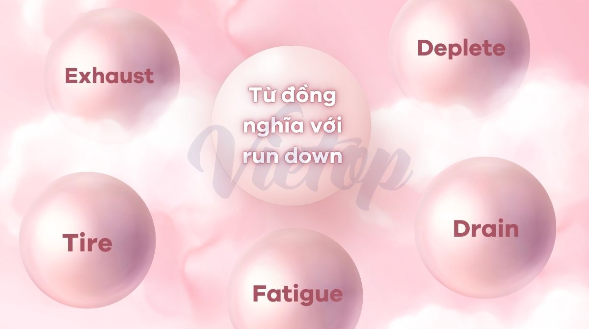 Từ đồng nghĩa với run down