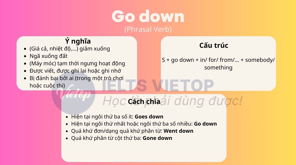 Ý nghĩa cụm từ go down