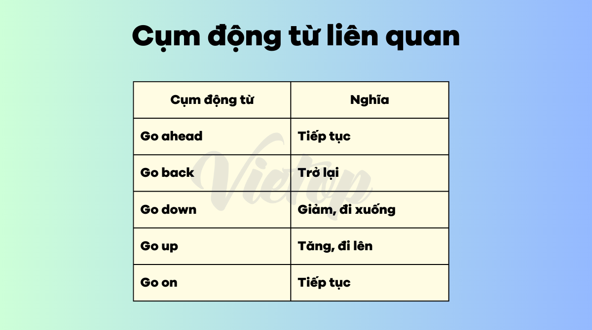 Các cụm động từ liên quan đến go out