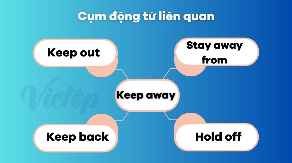 Các cụm từ liên quan keep away