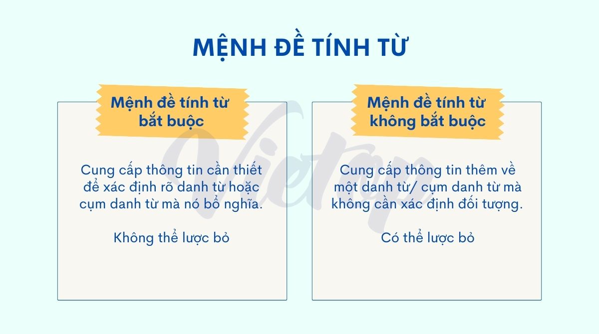 Các loại mệnh đề tính từ