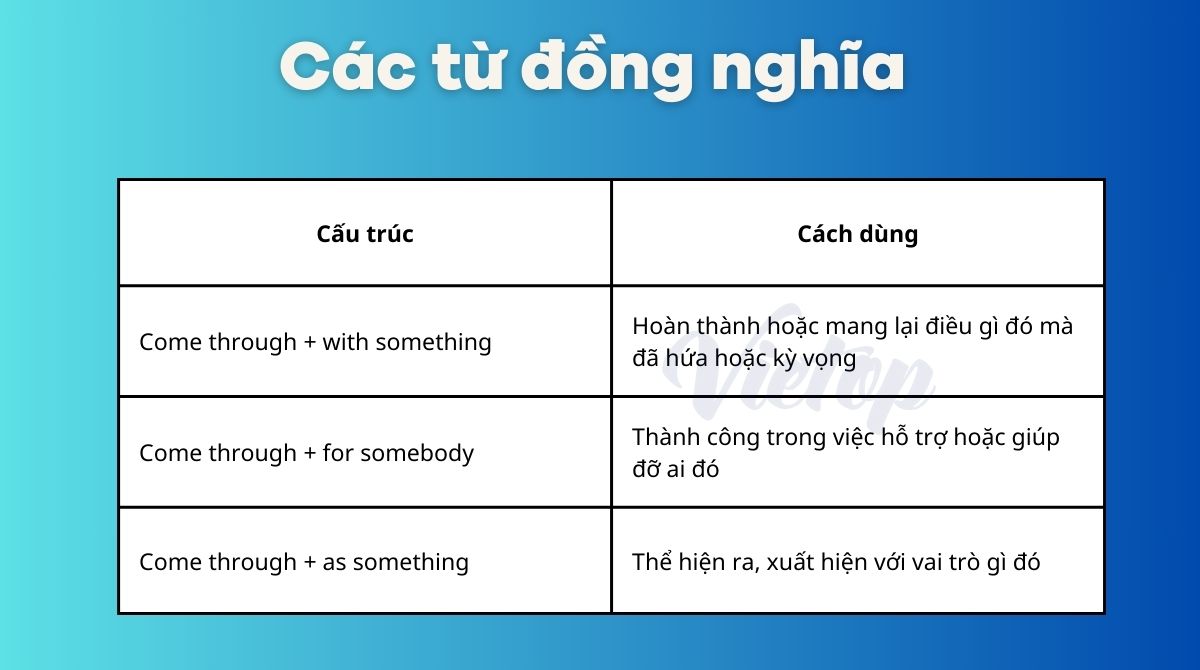 Các từ đồng nghĩa của come through