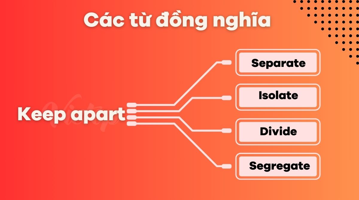 Các từ đồng nghĩa của keep apart