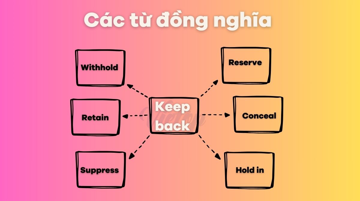 Các từ đồng nghĩa của keep back