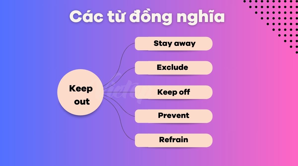 Các từ đồng nghĩa của keep out