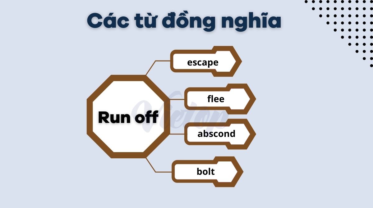 Các từ đồng nghĩa của run off