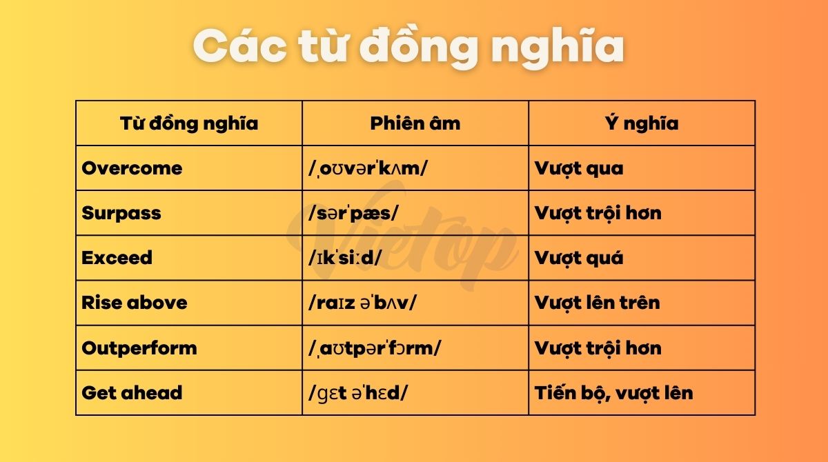 Các từ đồng nghĩa với get above