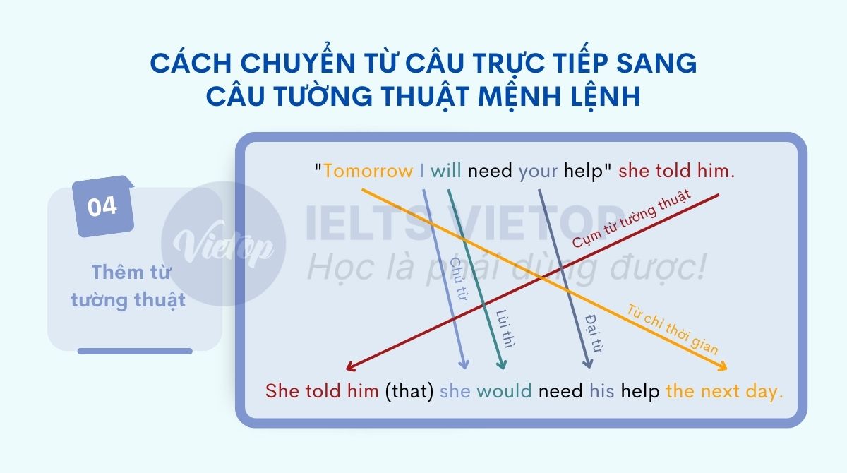 Cách đổi từ câu trực tiếp qua câu tường thuật