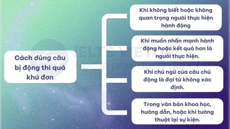 Cách dùng câu bị động thì quá khứ đơn