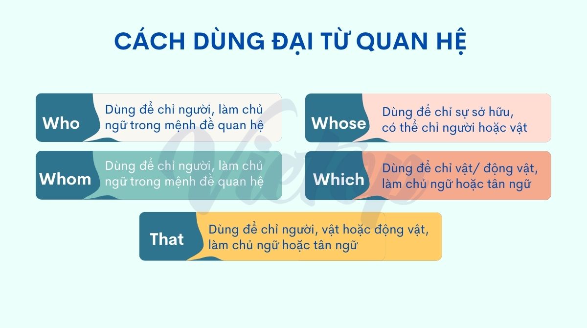 Cách dùng đại từ quan hệ