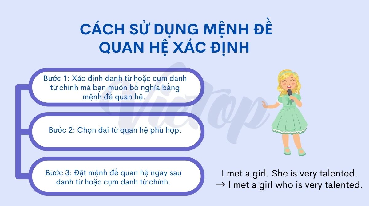 Cách sử dụng mệnh đề quan hệ xác định