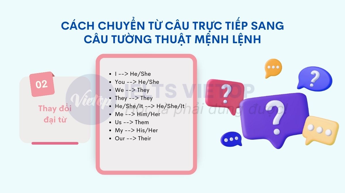 Cách thay đổi đại từ trong câu tường thuật mệnh lệnh