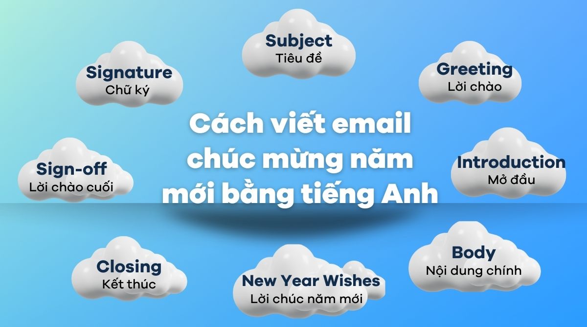 Cách viết email chúc mừng năm mới bằng tiếng Anh