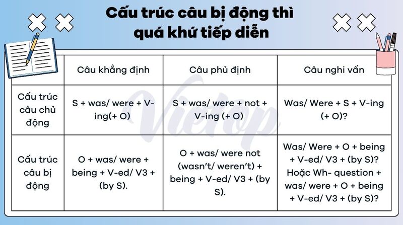 Cấu trúc câu bị động thì quá khứ tiếp diễn