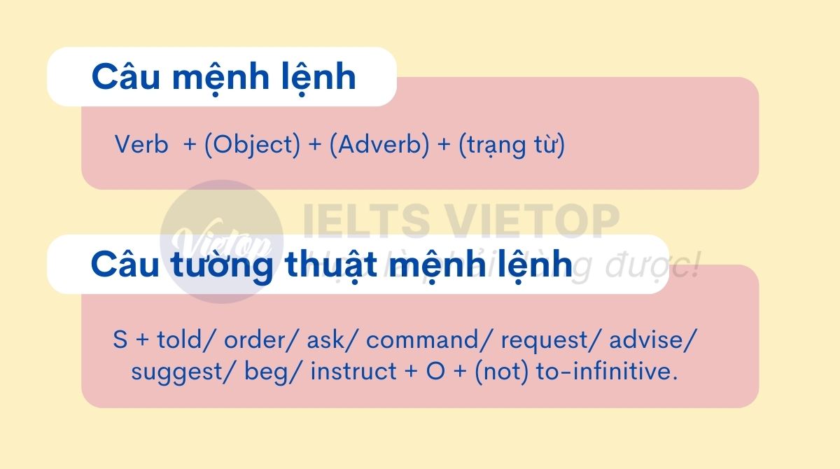 Cấu trúc câu mệnh lệnh gián tiếp trong tiếng Anh