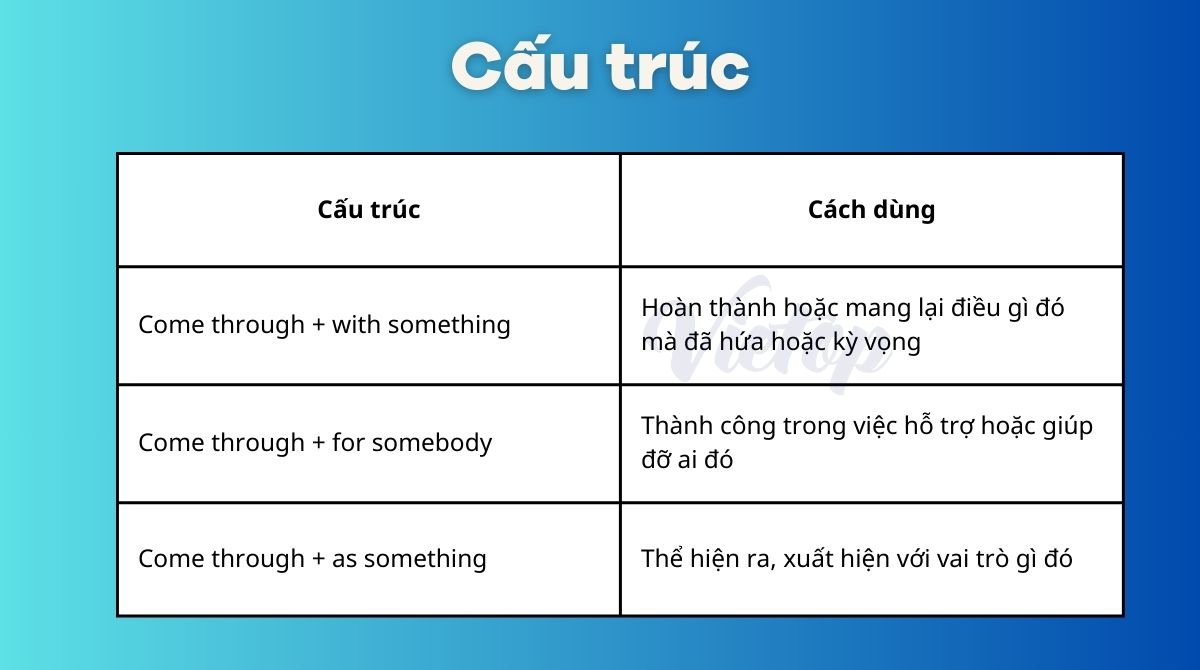 Cấu trúc của come through