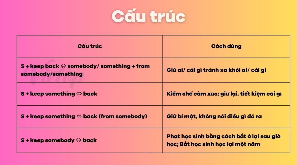 Cấu trúc của keep back