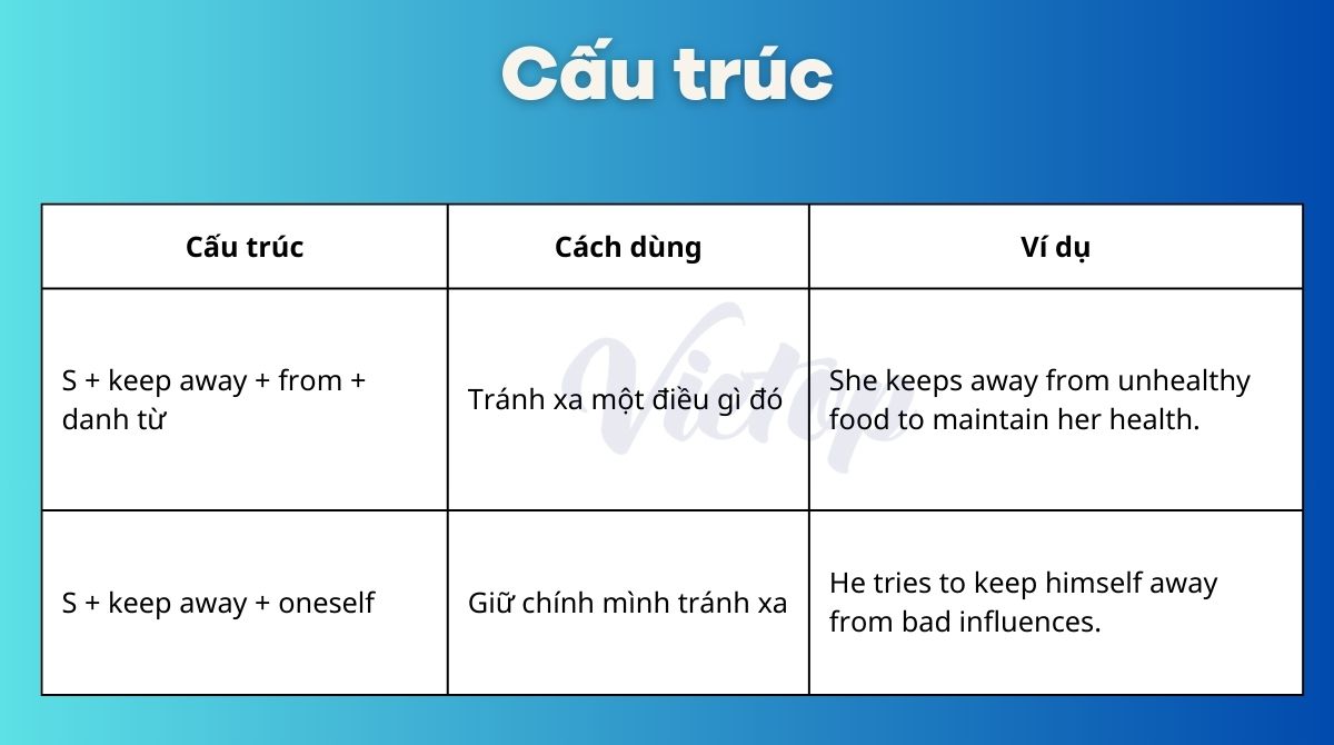 Cấu trúc keep away