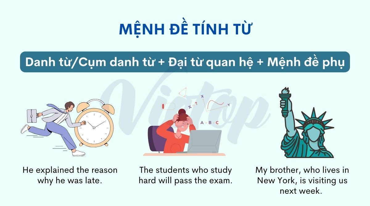 Cấu trúc mệnh đề tính từ