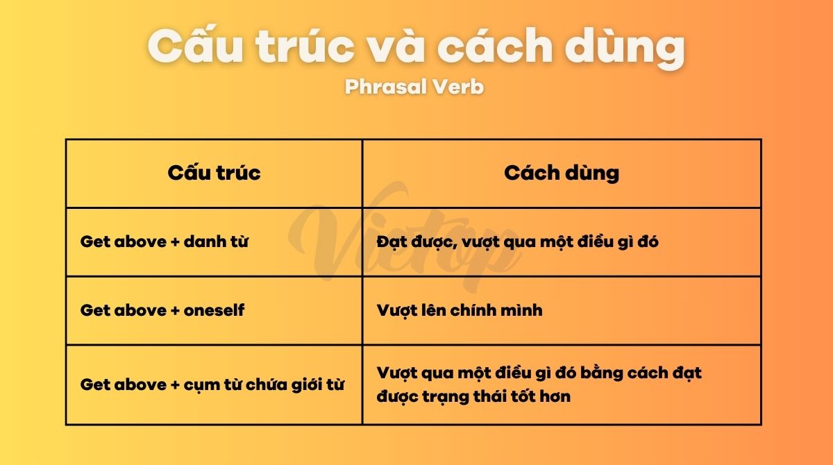 Cấu trúc và cách dùng của get above