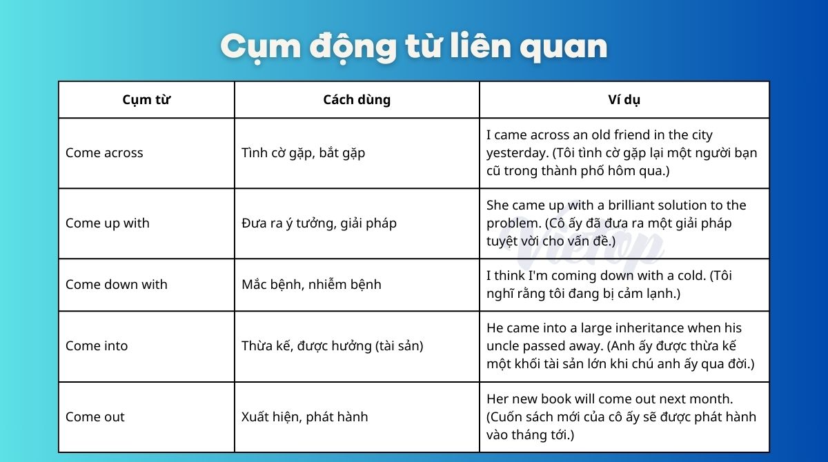 Cụm động từ liên quan đến come through