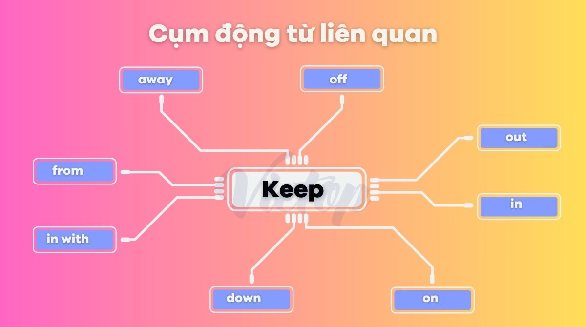 Cụm động từ liên quan đến keep back