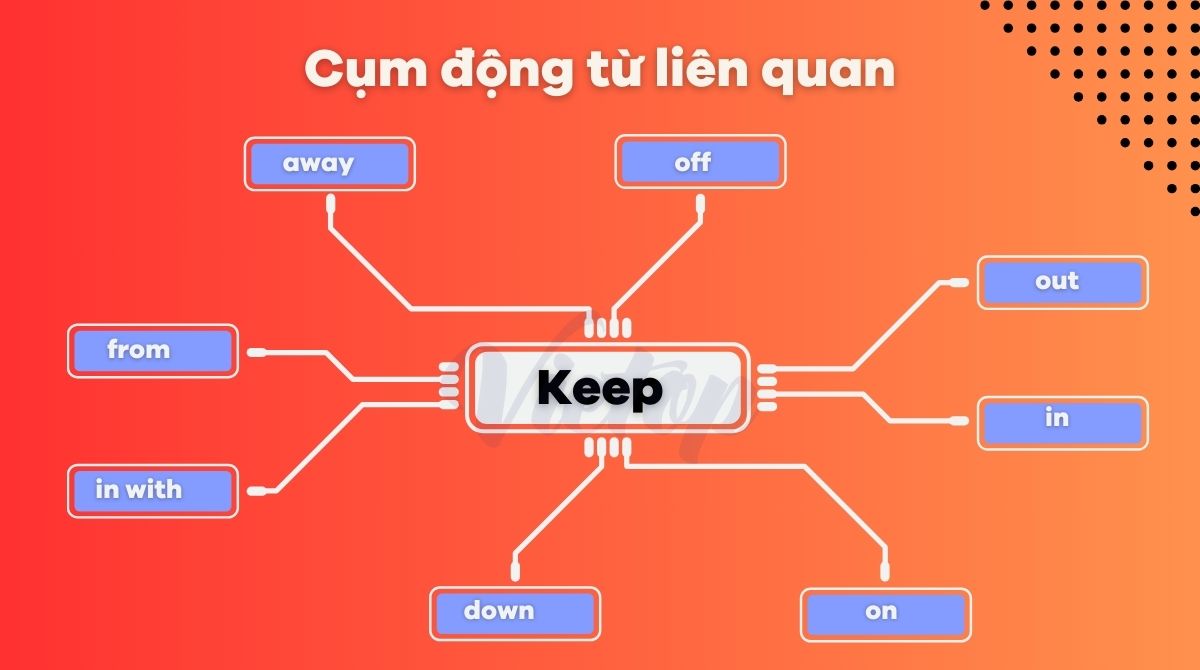 Cụm động từ liên quan về keep