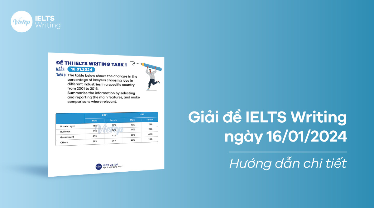 [ACE THE TEST] Giải đề IELTS Writing ngày 16/01/2025