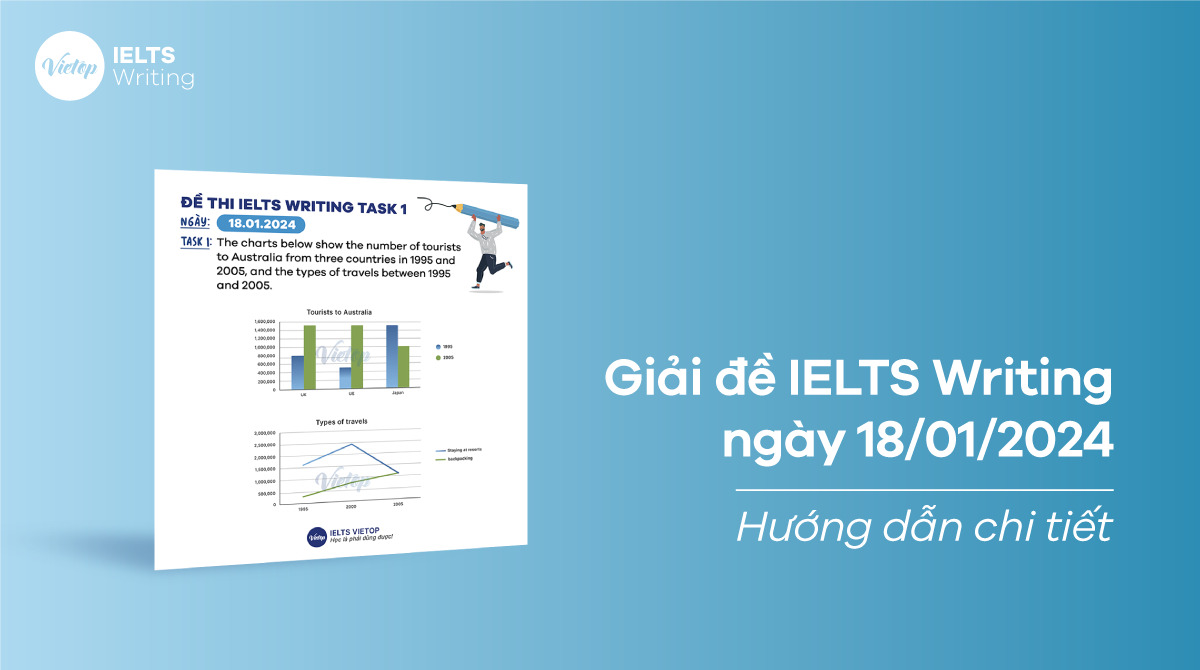 [ACE THE TEST] Giải đề IELTS Writing ngày 18/01/2025