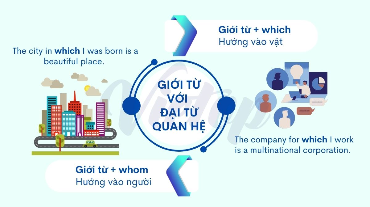 Giới từ với đại từ quan hệ