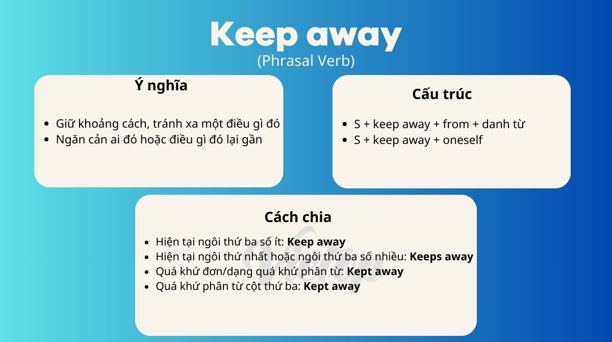 Keep away trong tiếng Anh