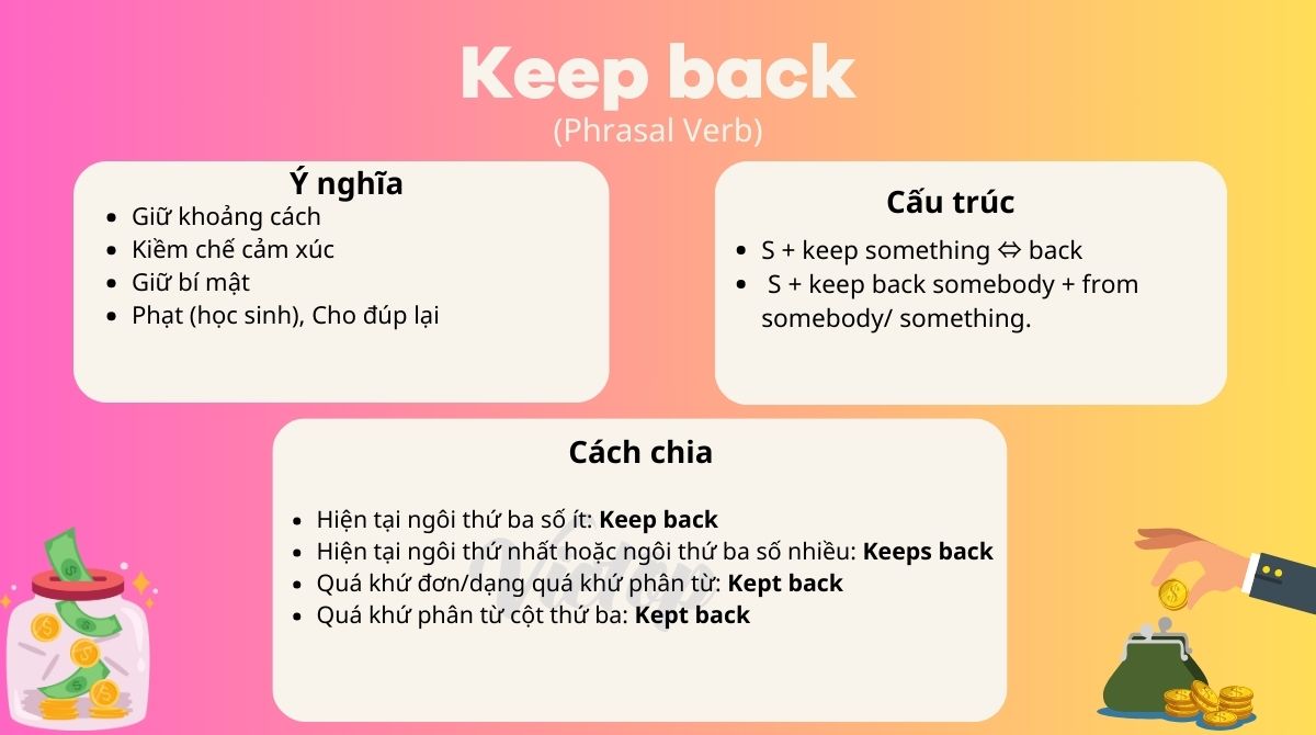 Keep back trong tiếng Anh