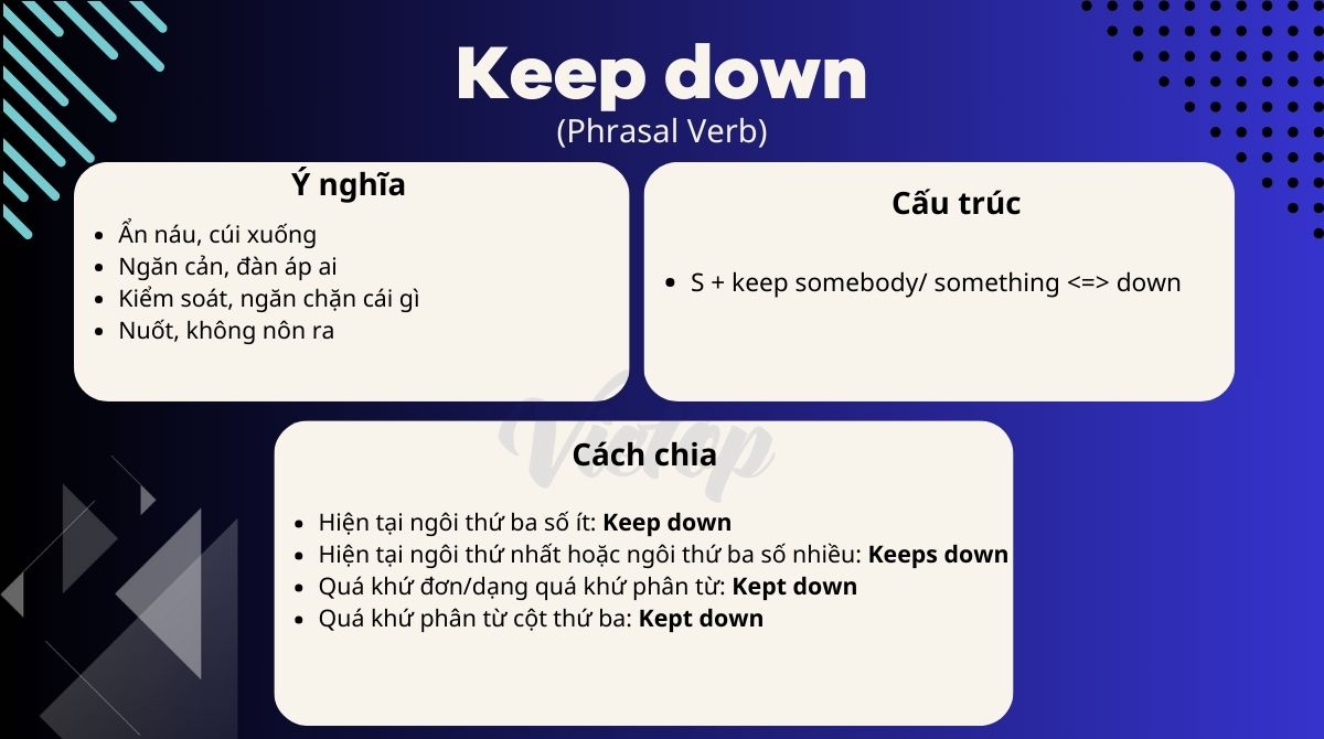 Keep down trong tiếng Anh