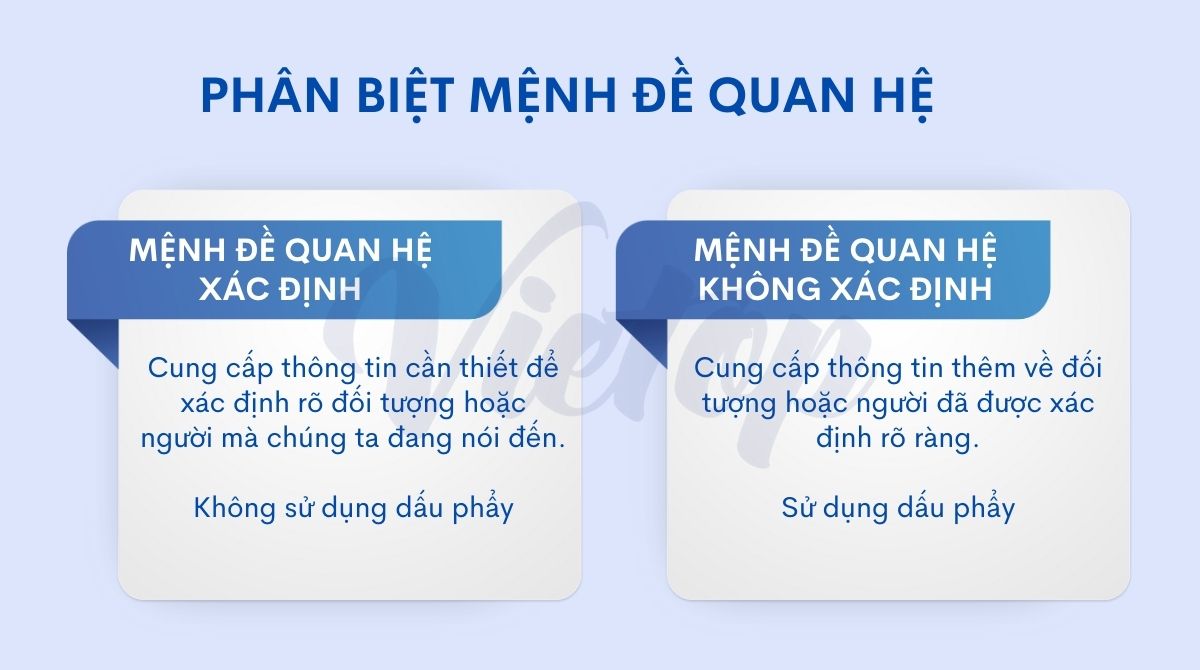 Phân biệt mệnh đề quan hệ xác định và không xác định