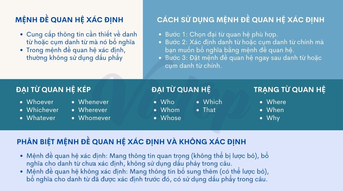 Tổng hợp kiến thức