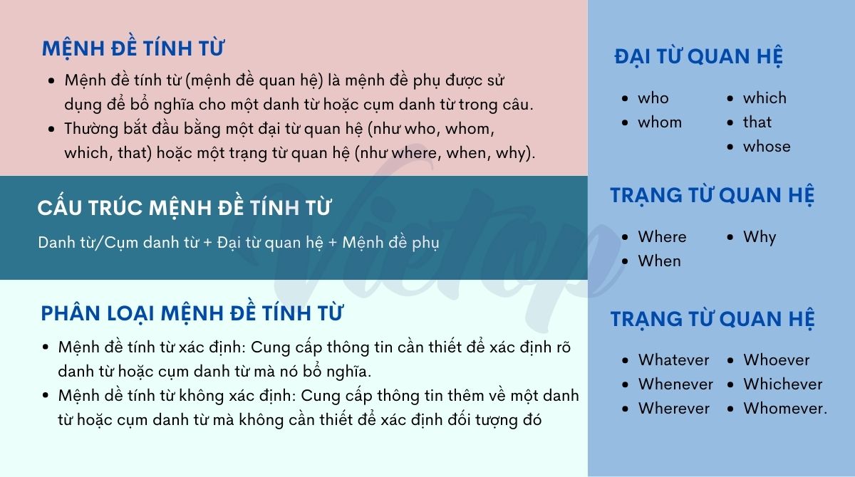 Tổng hợp kiến thức