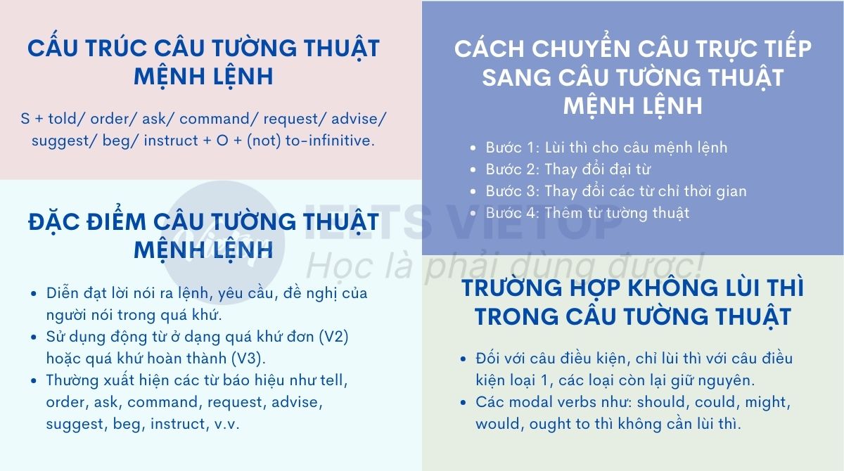 Tổng hợp kiến thức