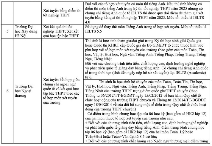 Ảnh các trường xét tuyển đại học bằng IELTS