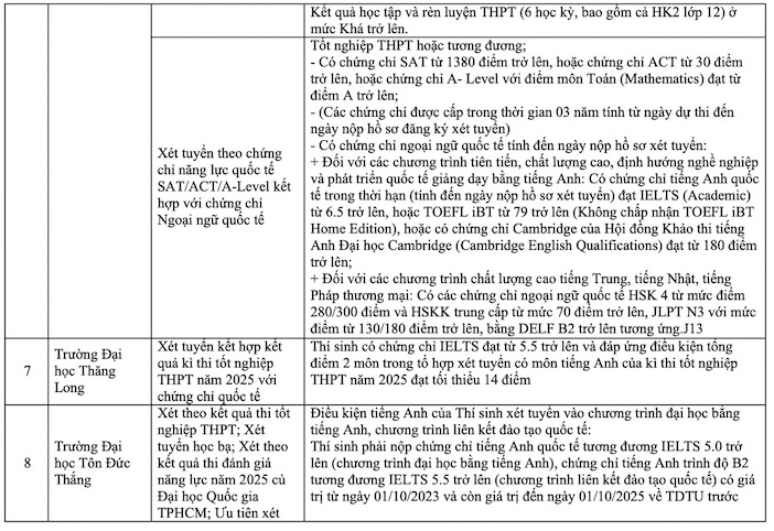 Ảnh các trường xét tuyển đại học bằng IELTS